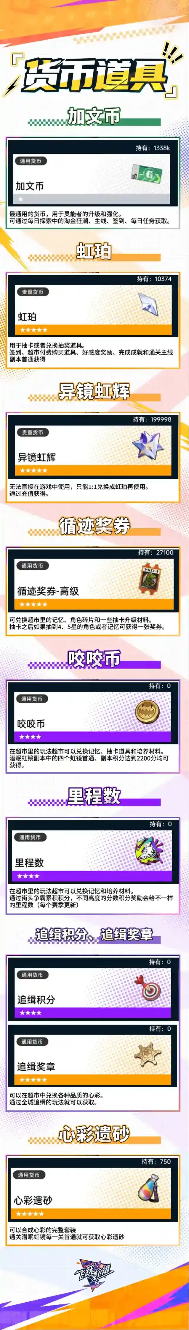 加唯安都市的道具介绍｜《飞跃虹镜》基础攻略