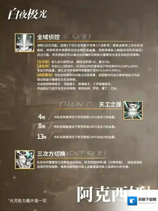 白夜极光导航员