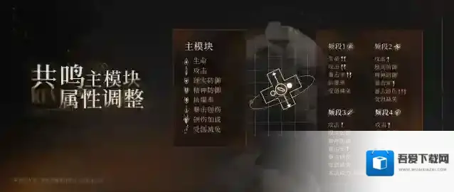 重返未来1999共鸣