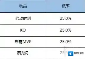 王者荣耀回城特效