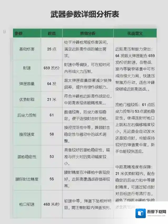 三角洲行动改装