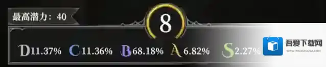 地下城堡4:骑士与破碎编年史声望