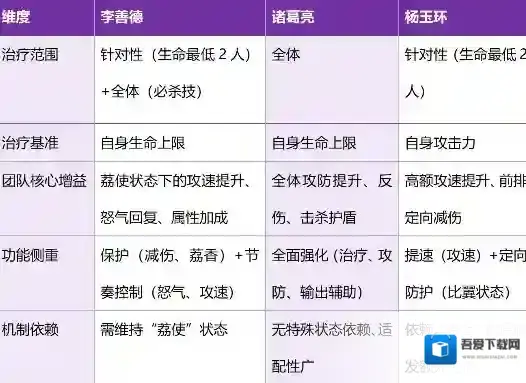 这城有良田生命