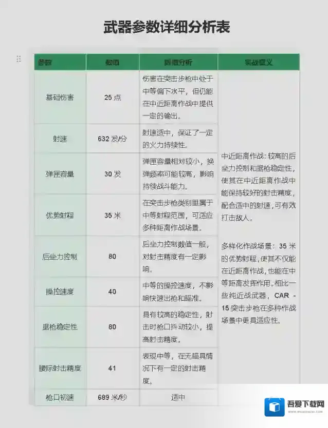 三角洲行动改装