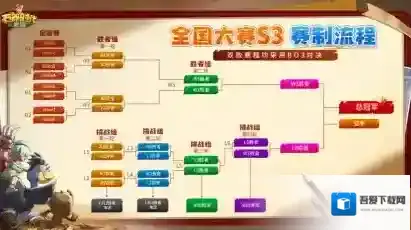 石器时代:觉醒奖励