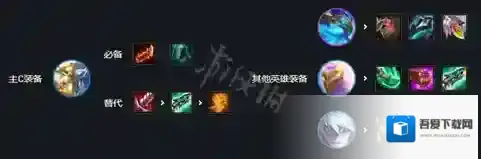 金铲铲之战尊者