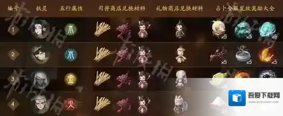 神都夜行录妖灵