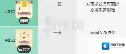 宝可梦探险寻宝喵喵食谱 猫老大配方进化技能介绍