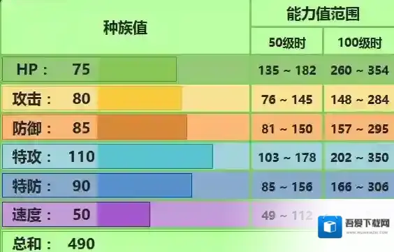 pokemmo手游霸王花技能 霸王花招式特性性格