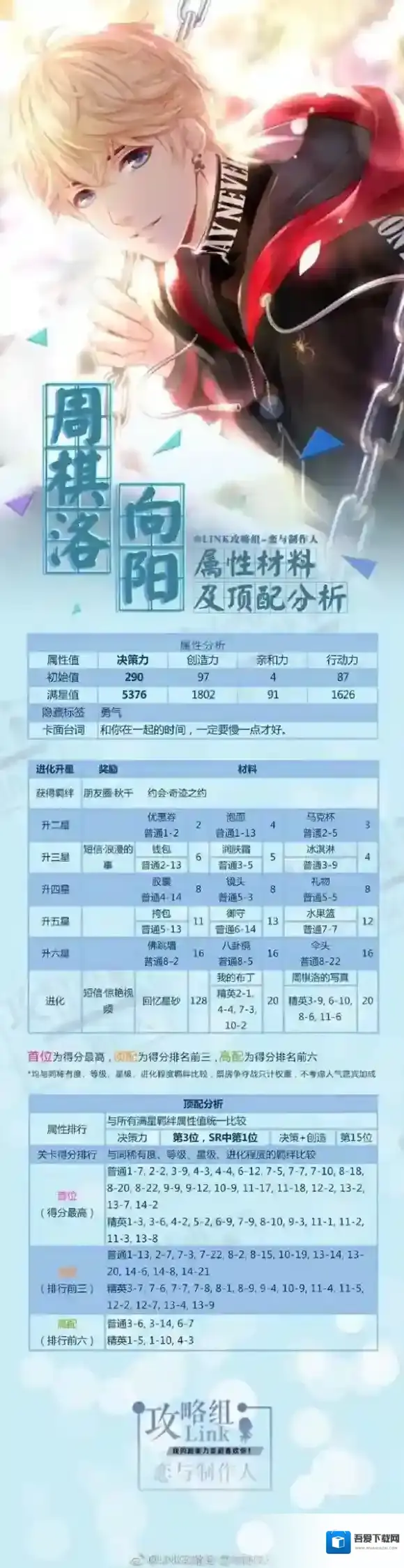 恋与制作人周棋洛向阳怎么升星? 棋洛向阳获得升星材料介绍