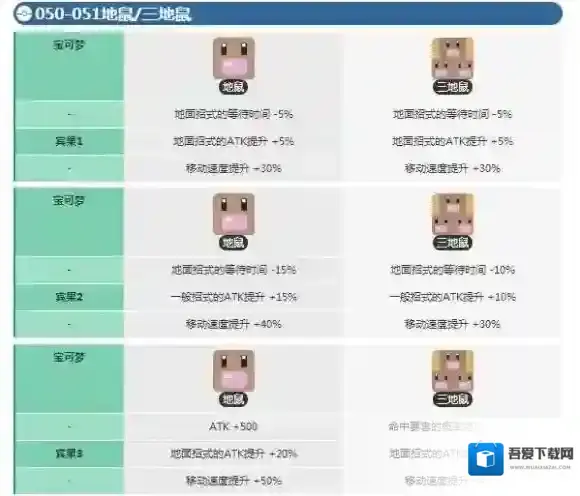 宝可梦探险寻宝地鼠宾果数据 三地鼠宾果数据介绍