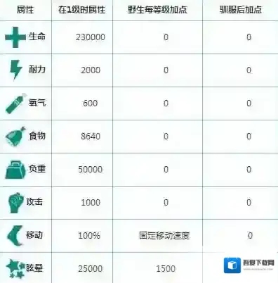 方舟:生存进化驯服