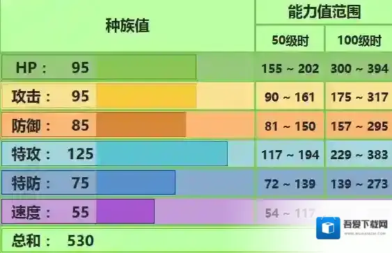 pokemmo手游椰蛋树技能介绍 椰蛋树招式特性性格