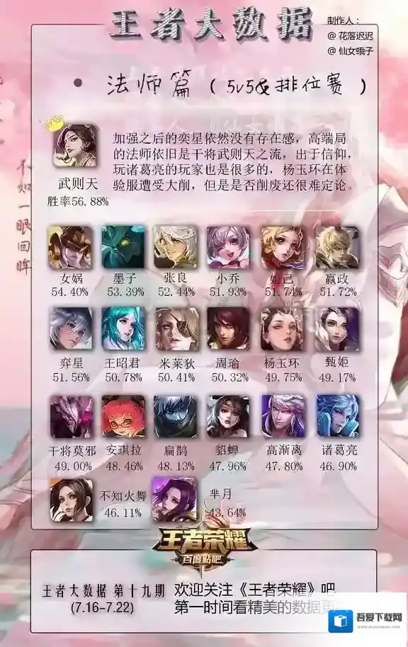 王者荣耀S12赛季法师胜率 武则天S12赛季值不值抽