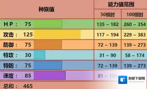 pokemmo手游打击鬼技能 打击鬼招式特性性格推荐
