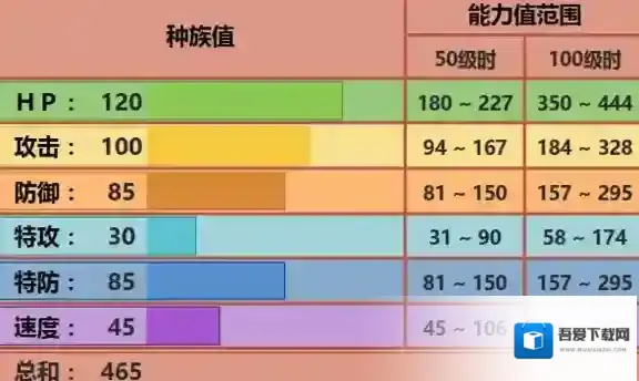 pokemmo手游投摔鬼技能 投摔鬼招式特性性格推荐