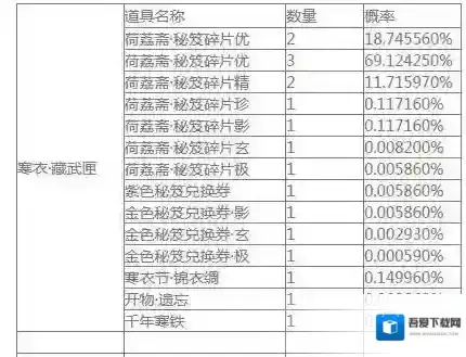 楚留香手游自闲雅会开箱概率是多少 自闲雅会开箱道具一览