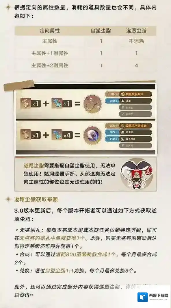 崩坏星穹铁道属性