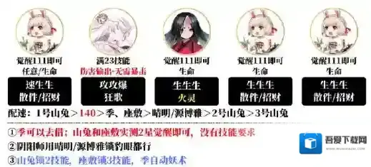 阴阳师怎么搭配