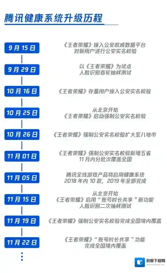 王者荣耀人脸识别