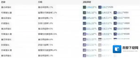 崩坏星穹铁道攻击