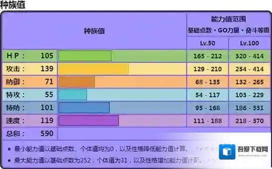 宝可梦朱紫种族值