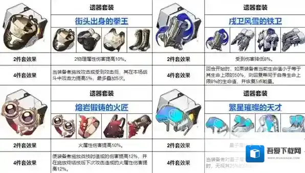 崩坏星穹铁道生命