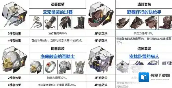 崩坏星穹铁道遗器