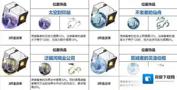 崩坏星穹铁道防御力