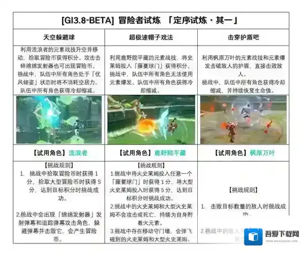 原神3.8冒险家试炼活动怎么玩