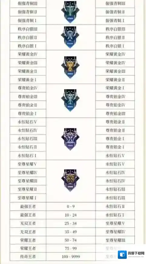 王者荣耀s29赛季段位继承表一览