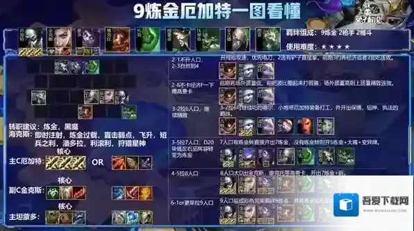 云顶之弈s9厄加特装备推荐