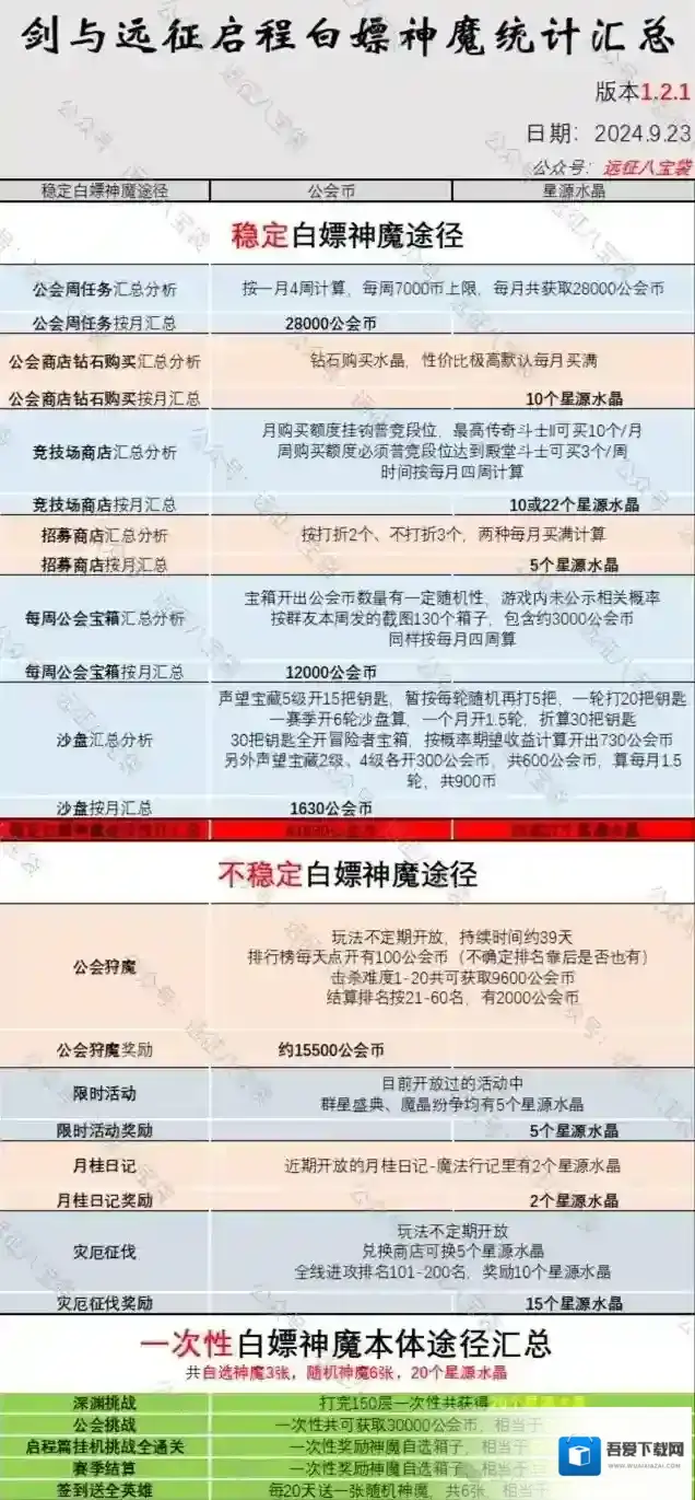 剑与远征启程国服白嫖神魔来源汇总攻略