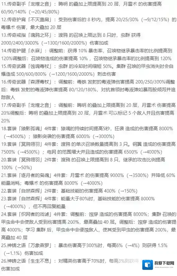 迷雾大陆有很多