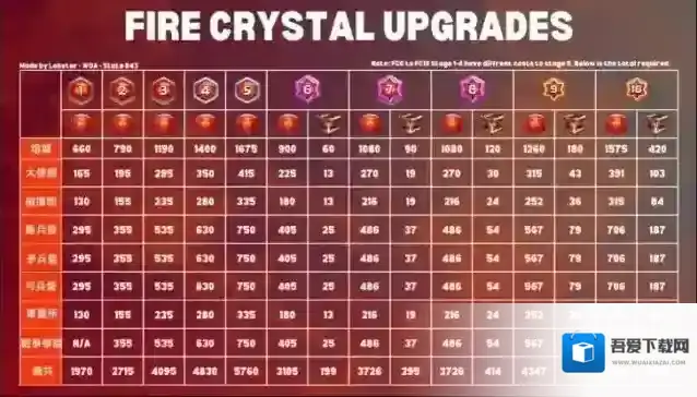 无尽冬日火晶5微粒使用规划攻略