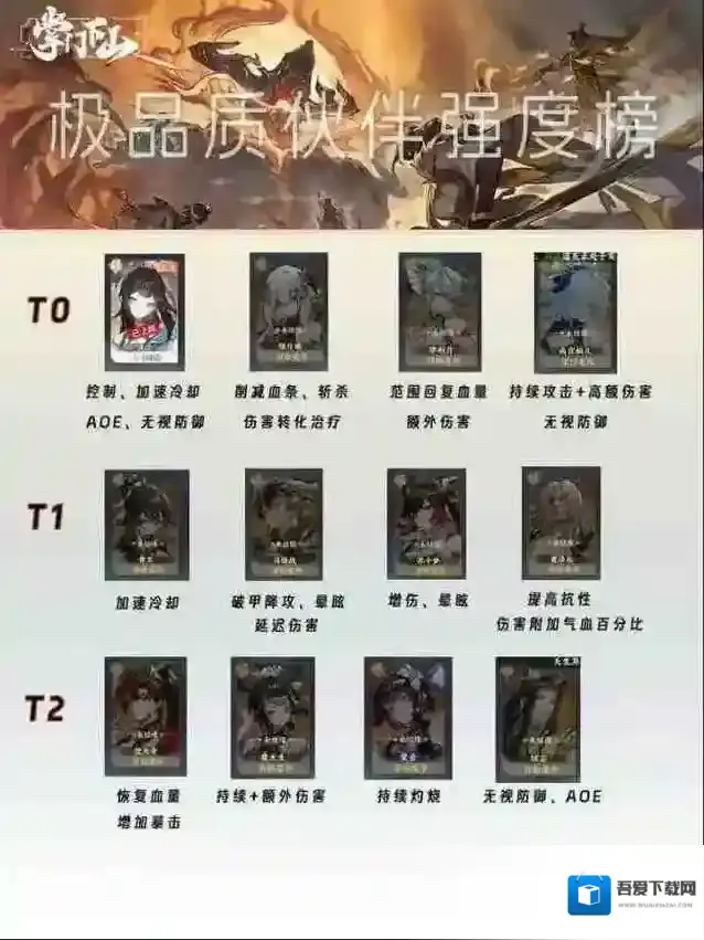 掌门下山伙伴强度排行节奏榜一览