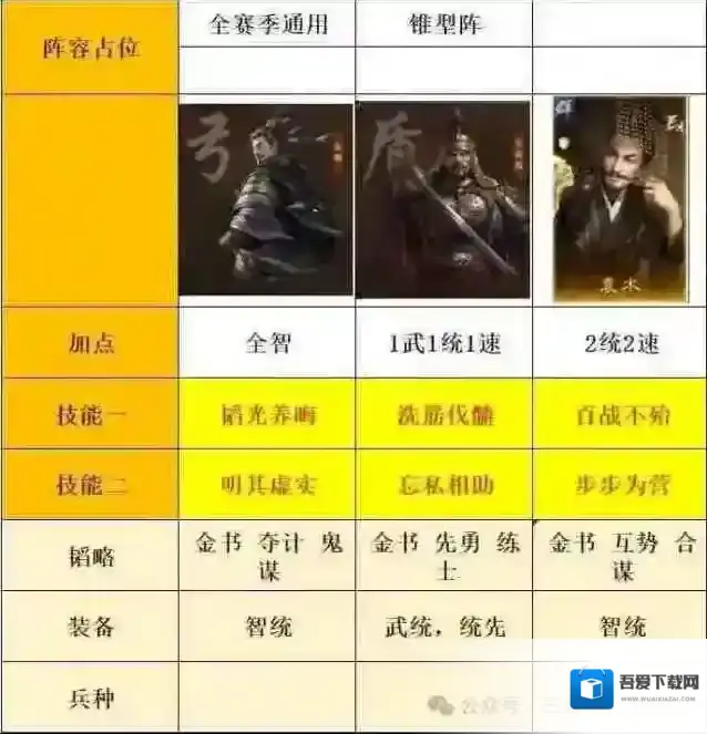 三国谋定天下S7大汉盾阵容细节讲解攻略