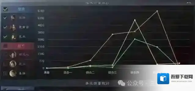 三国谋定天下袁术