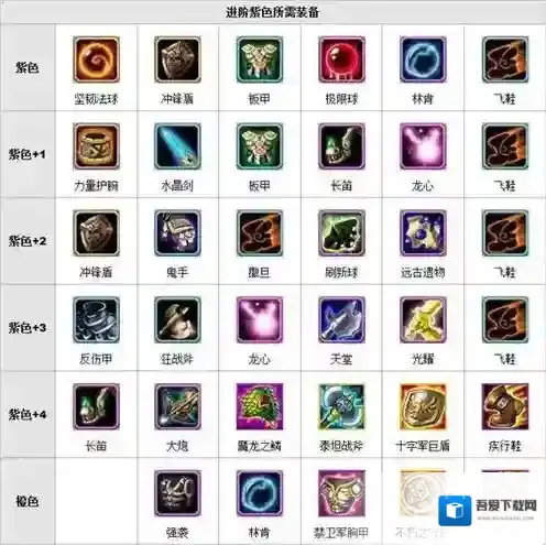 刀塔传奇物理系