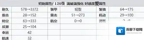 碧蓝航线轻巡洋舰