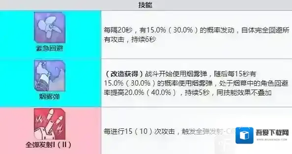 碧蓝航线生存能力