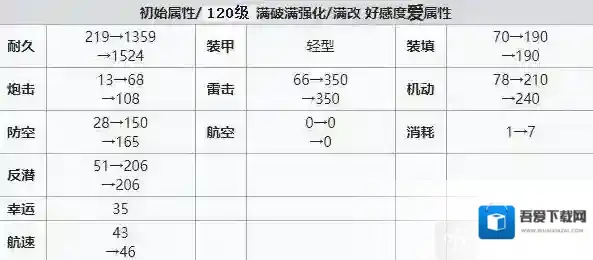 碧蓝航线驱逐舰