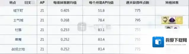 命运冠位指定城下町