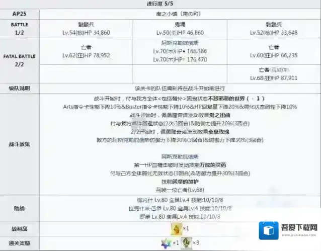 命运冠位指定关卡