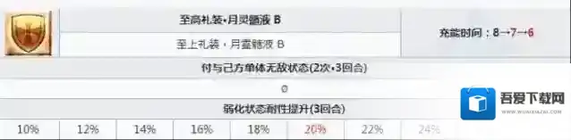 命运冠位指定莱妮丝