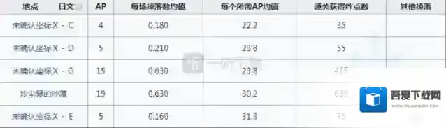 命运冠位指定关卡