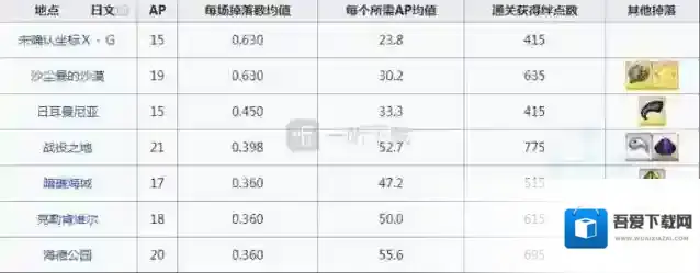 命运冠位指定骨头