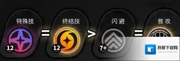 绝区零可琳威克斯技能怎么加点 绝区零可琳威克斯技能加点推荐