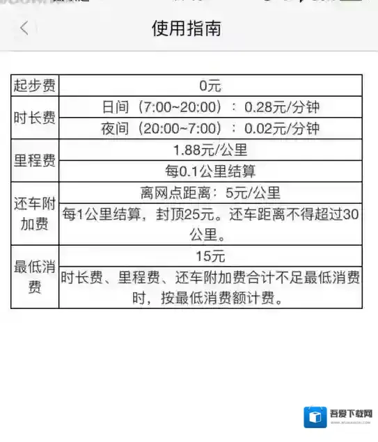 《TOGO》租车收费标准及加油方法介绍