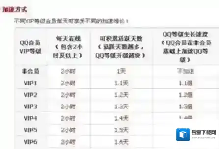 《腾讯视频》查看会员开通状态的方法介绍